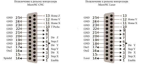 Распиновка разьема контроллера MicroNC